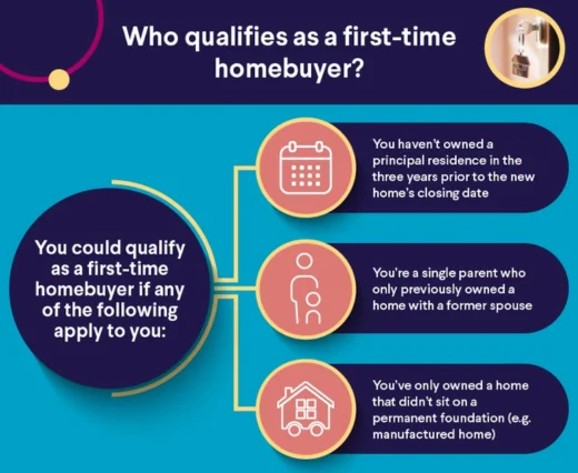first-time buyer loans