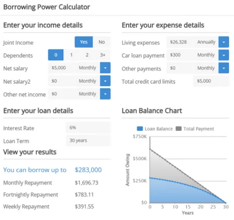 borrowing power calculator
